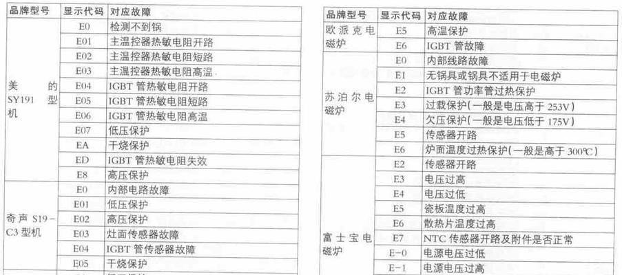 满庭电磁炉故障分析与解决方法（解决满庭电磁炉故障的有效方法及注意事项）  第1张