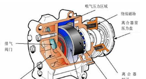 春兰空调报故障E1的原因及解决方法（压缩机高压保护引起的故障）  第1张