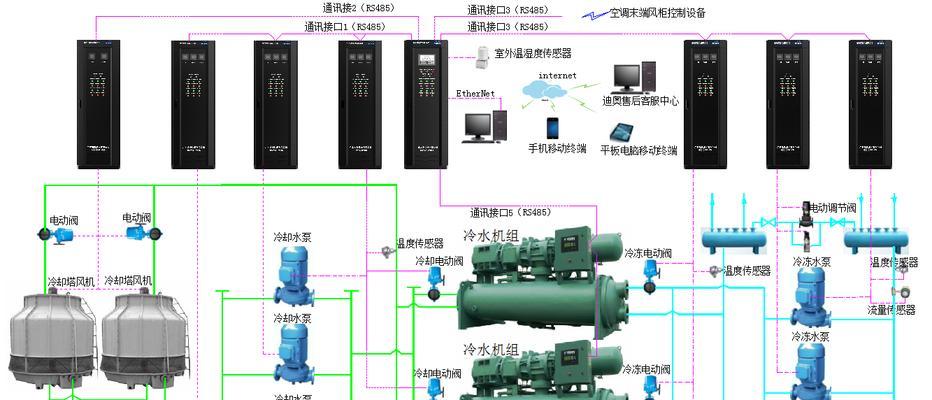 中央空调水泵水量小的原因及解决方法（探究中央空调水泵水量小的原因）  第1张