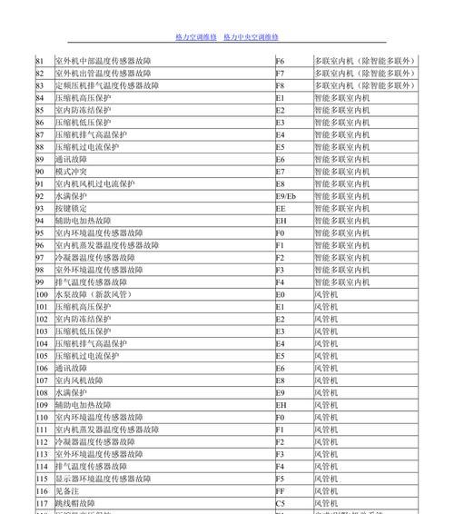 中央空调E7故障代码解析（了解中央空调故障代码）  第1张