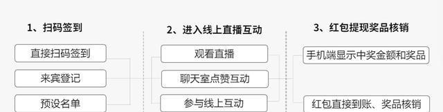 解决电脑直播延迟的关键方法（通过优化网络设置和选择适当的软件来减少直播延迟）  第3张