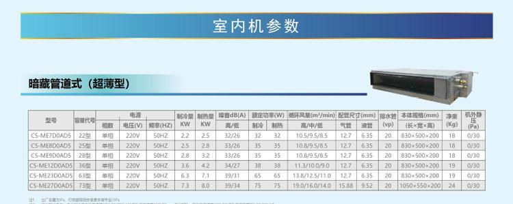 解读松下中央空调风机故障代码（掌握风机故障排除技巧）  第2张