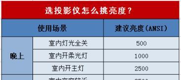 解决坚果投影仪频繁闪屏问题的实用方法（坚果投影仪闪屏问题分析及解决方案）  第2张