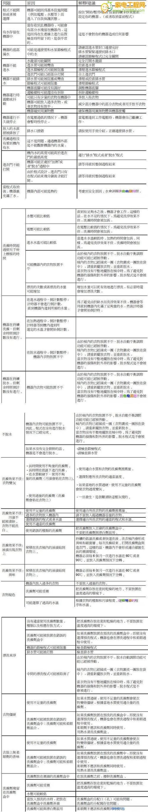 探讨容声壁挂炉E8故障代码及解决方法（详解E8故障代码的意义与处理技巧）  第1张