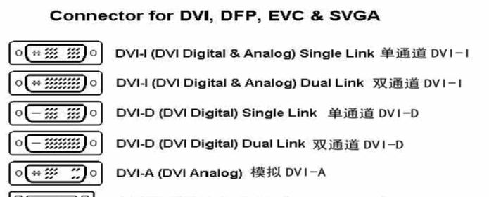 vga接口信号定义（VGA接口图解）  第2张