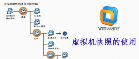 vmware虚拟机使用教程（vmware使用教程图解）  第2张