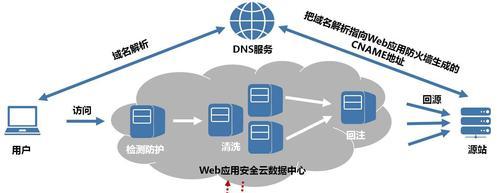 web服务器是什么协议（web服务器的原理与用途介绍）  第2张