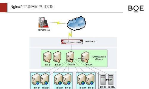 web服务器怎么配置（了解web服务器的配置要求）  第2张