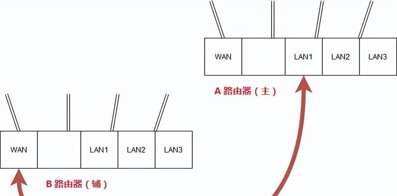 wifi路由器和猫怎么连接（路由器连接猫教程）  第3张