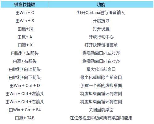 win10切换分辨率快捷键是什么（电脑快捷键大全图）  第2张