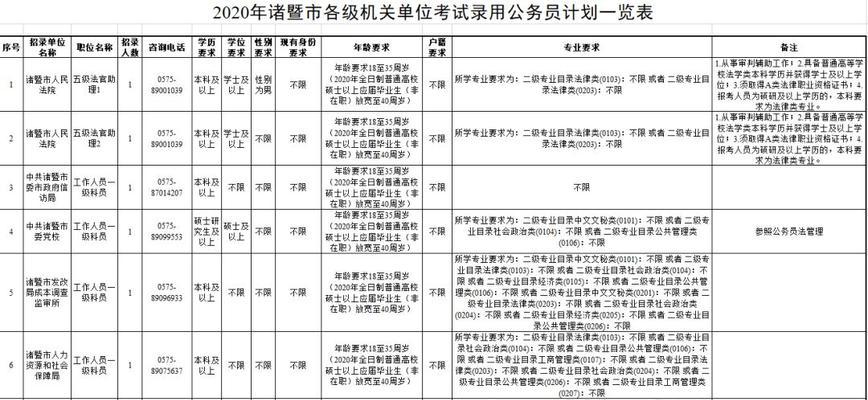 省考参公和公务员的区别（揭秘公务员和参公在不同领域的差异）  第1张