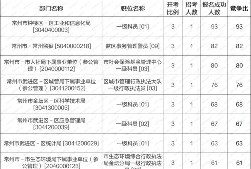 省考参公和公务员的区别（揭秘公务员和参公在不同领域的差异）  第2张