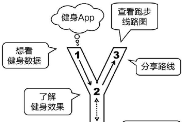 什么是重定向恢复（简述重定向的作用）  第2张