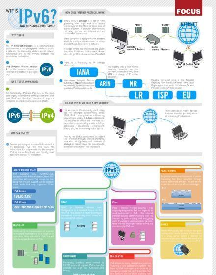 使用ipv6有什么好处（探索IPv6带来的种种优势与应用领域）  第1张