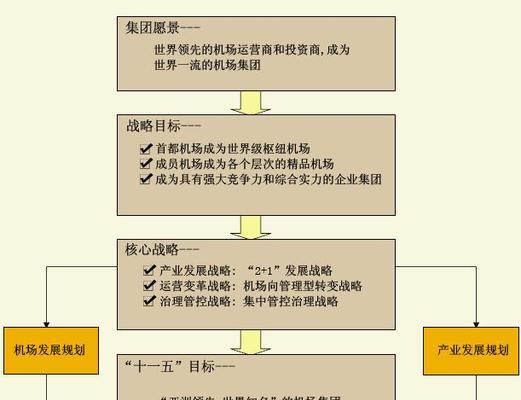 市场竞争策略怎么写（竞争策略的分类及常见问题分析）  第2张