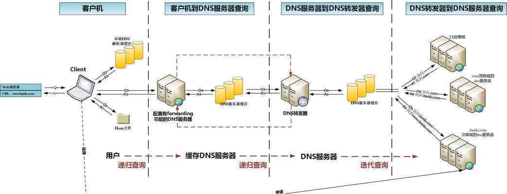 手动设置dns服务器什么意思（了解如何手动设置DNS服务器）  第1张