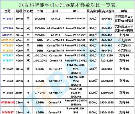 手机cpu处理器最新排名（探索最新手机CPU处理器排行榜）  第2张