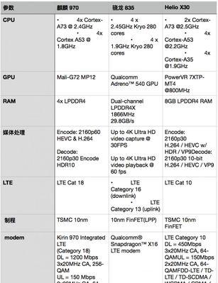 手机cpu处理器最新排名（探索最新手机CPU处理器排行榜）  第3张