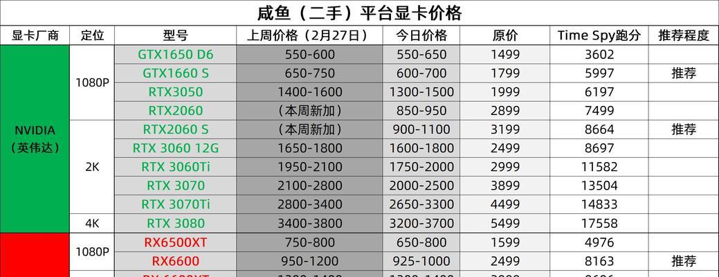 2024年性价比的笔记本电脑排行榜（为您推荐性价比超高的2024年笔记本电脑）  第2张