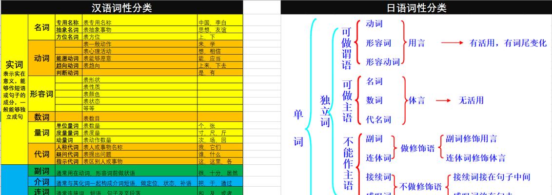 优秀的日语音频转文字软件推荐（选择适合你的日语语音转文字工具）  第2张