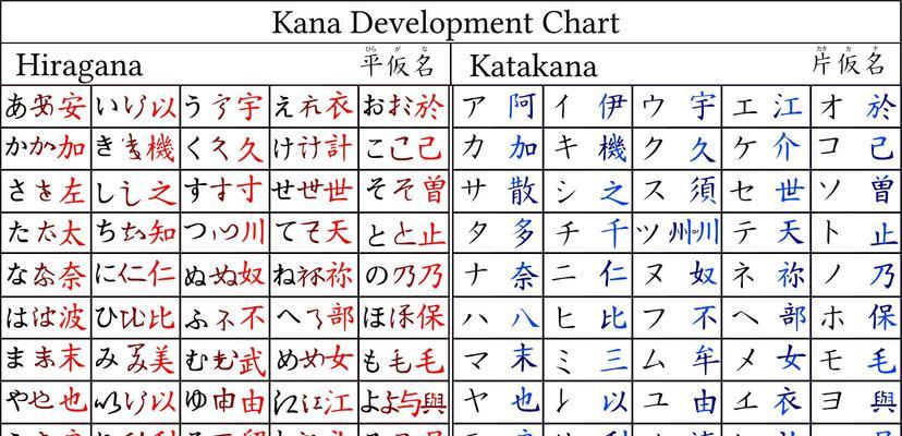 优秀的日语音频转文字软件推荐（选择适合你的日语语音转文字工具）  第1张