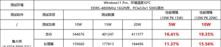 手机CPU处理器排名揭晓，技术进步再创辉煌（2024年度手机CPU排名出炉）  第3张