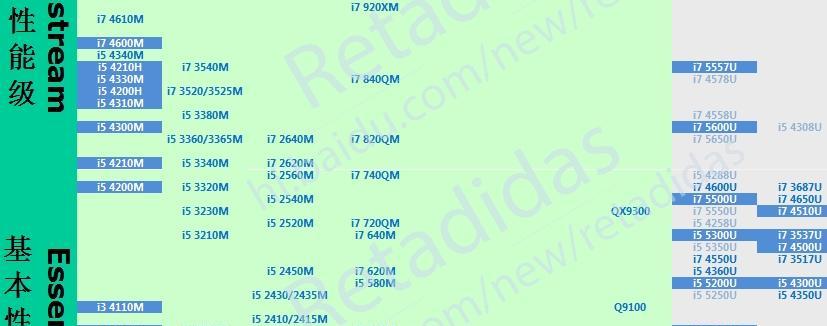 i5和i7处理器的区别及选购指南  第2张