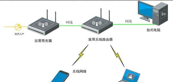 家庭路由器安装教程（一步步教您如何正确安装家庭路由器）  第2张