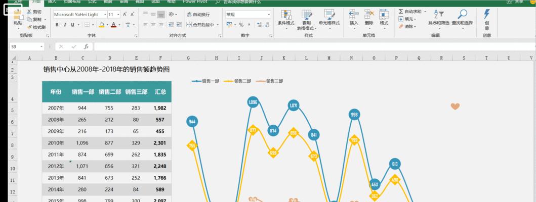 Excel折线图制作技巧（从文字到图表）  第3张