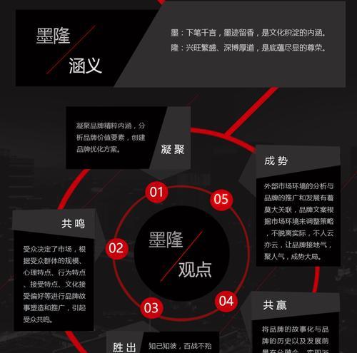 基于方案策划的设计思维-实现创意的艺术（以设计为核心）  第2张