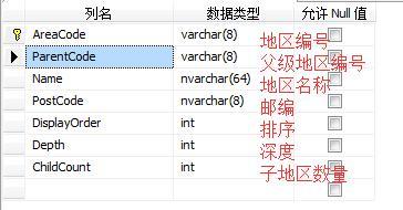 使用DropDownList绑定数据库的方法（简单学习如何使用DropDownList控件绑定数据库并获取数据）  第1张