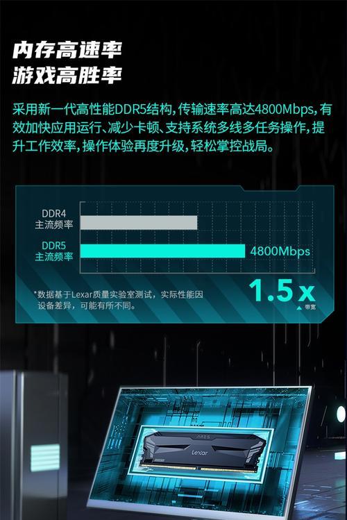 雷克沙内存条的性能与优势（深入解析雷克沙内存条的高速稳定性能以及广泛适用性）  第1张