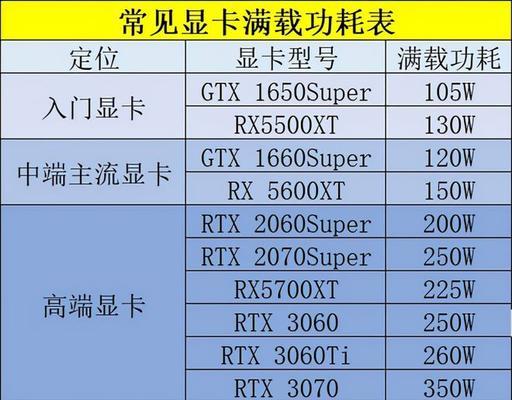 如何选择适合的台式机电源功率（考虑因素和选购建议）  第3张