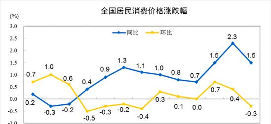 深入探讨同比和环比的计算方法（了解同比和环比在数据分析中的重要性及计算方法）  第1张