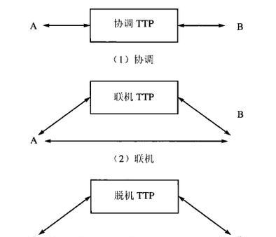 防火墙的基本原理解析（保护网络安全的关键措施）  第1张