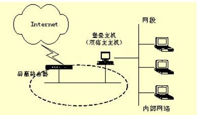 防火墙的基本原理解析（保护网络安全的关键措施）  第2张