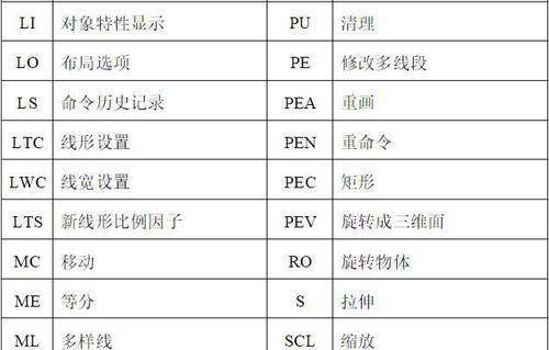 CAD中快捷键大全——提高设计效率的必备技能（CAD软件快捷键的功能及常用快捷键大全）  第2张