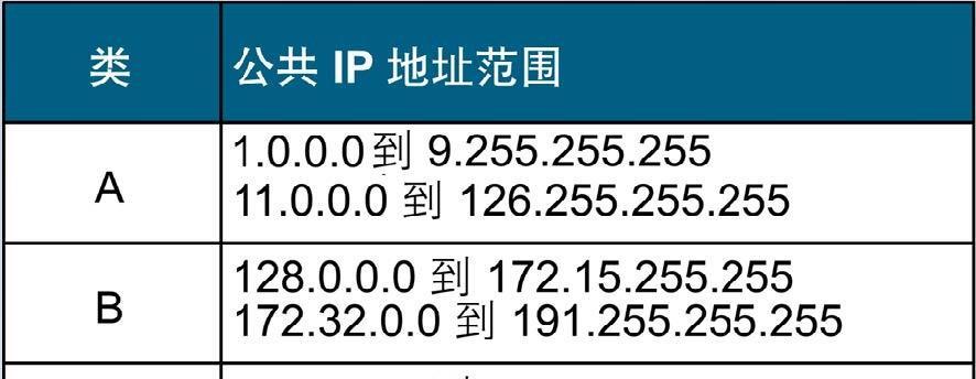 手机改网络IP地址的窍门（轻松变换IP地址）  第3张