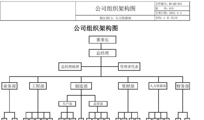 Word组织结构图的绘制方法（简便易行的步骤让你轻松绘制Word组织结构图）  第1张