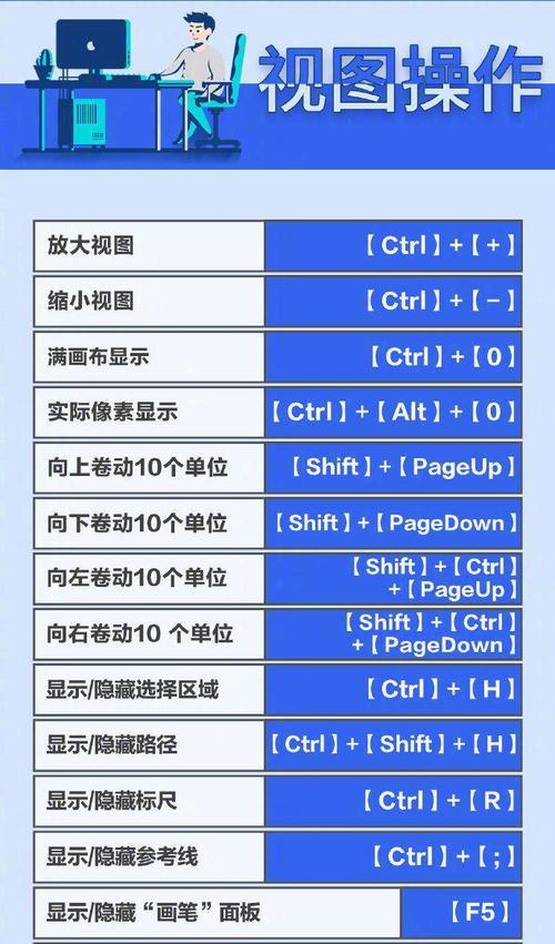 电脑截屏截图的快捷键与技巧（一键截图）  第1张