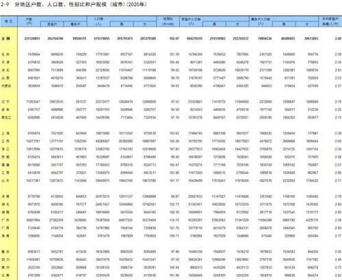 全国31省份人口排名（解读中国各省人口分布）  第3张