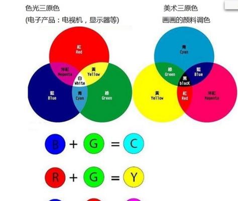 大于号的正确使用方法（掌握大于号的规则）  第1张