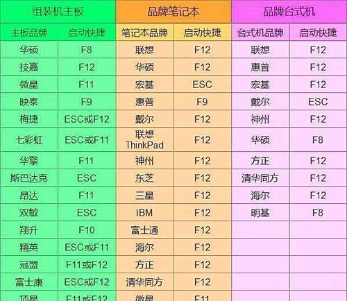 如何强制解除电脑开机密码（绕过电脑开机密码的有效方法）  第2张