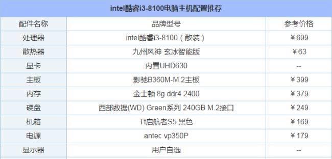 如何组装一台性能卓越的电脑主机（以清单和价格为导向）  第3张