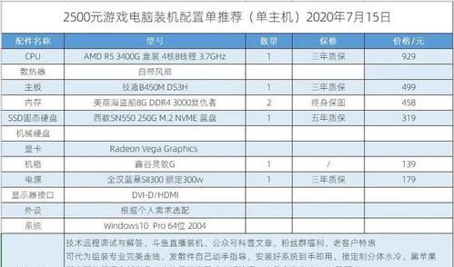 揭秘当前电脑主机主流配置的背后奥秘（探究电脑主机主流配置的发展趋势和影响因素）  第1张