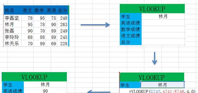 探索Excel中的VLOOKUP函数（使用VLOOKUP函数提高数据比对效率）  第2张