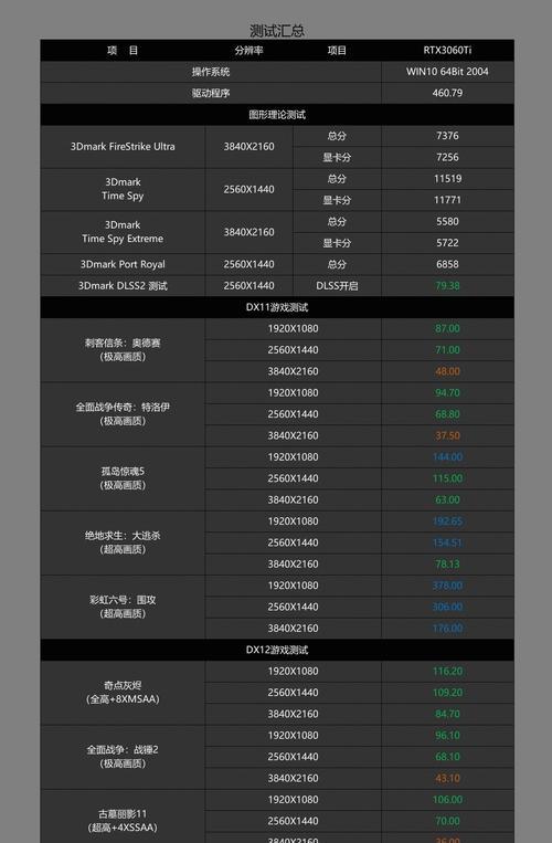 如何设置furmark烤机时长（一步步教你正确设置furmark烤机时长）  第2张