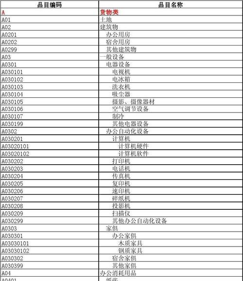 利用复印机清理代码的高效方法（使用复印机将代码清理得干净利索）  第2张