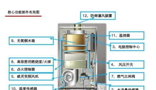 超人燃气热水器故障代码E5的维修方法（解决超人燃气热水器显示E5故障代码的步骤）  第2张