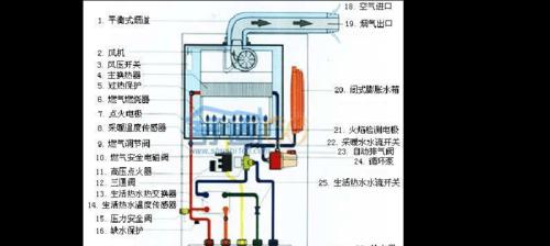 解析凯美迪壁挂炉反复点火故障（探索原因及解决方案）  第2张